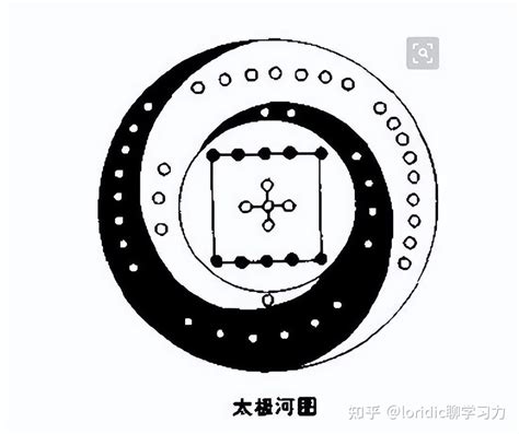 八角形寓意|有河图洛书或者先天八卦图之称的八角星纹，到底代表着什么？